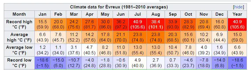 climate graph